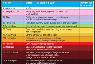 MMI scale