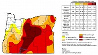 Oregon