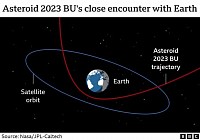 Asteroid 2023bu